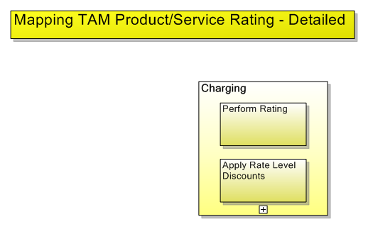 Mapping TAM Product/Service Rating - Detailed