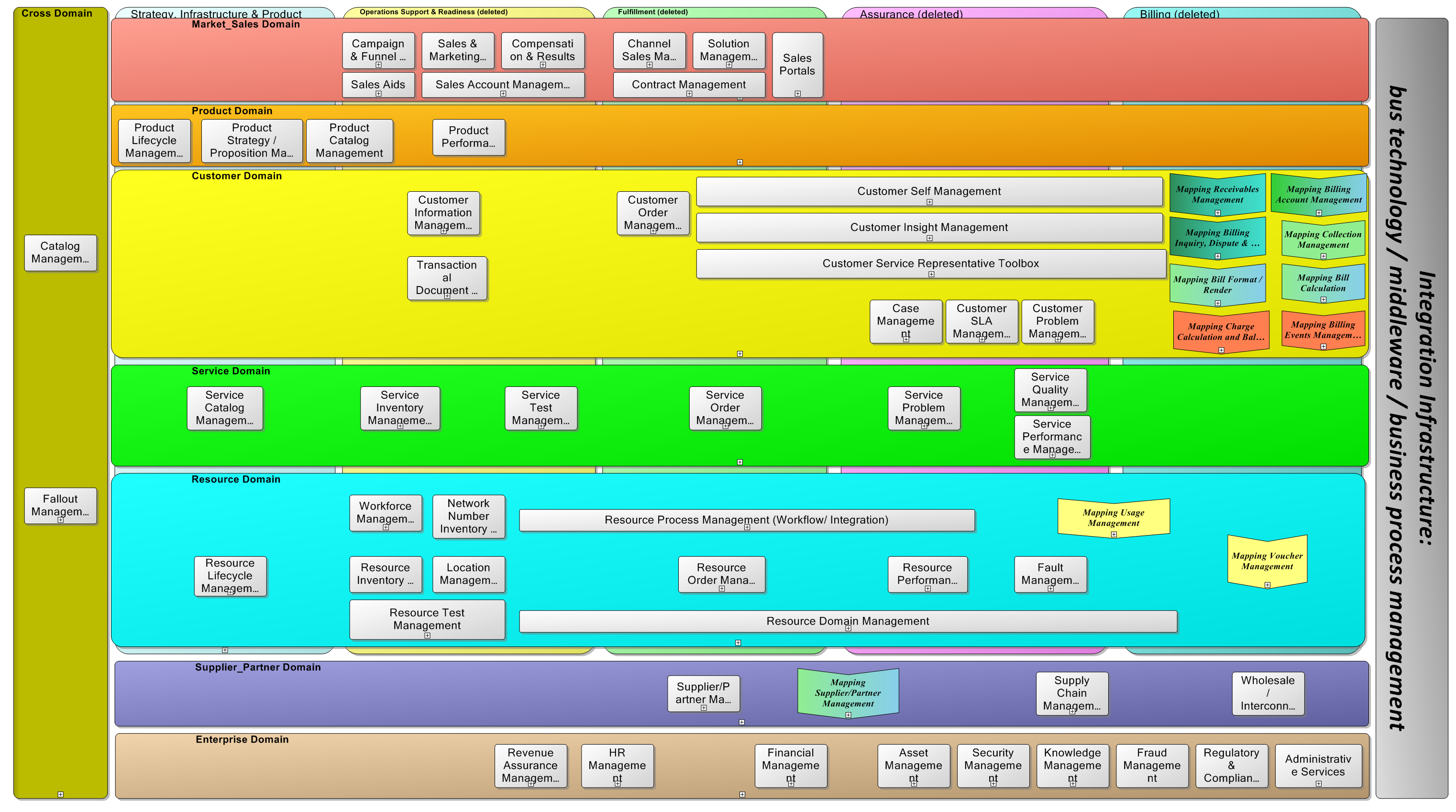 Mapping Index