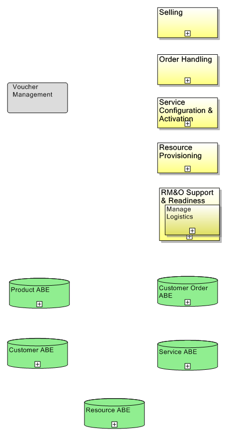 Mapping TAM Voucher Management