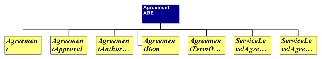 Agreement ABE