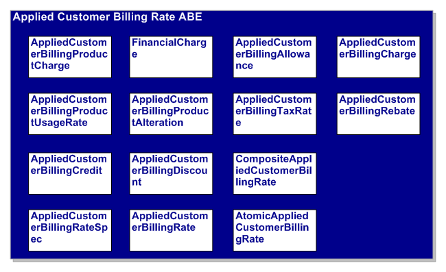 Applied Customer Billing Rate ABE