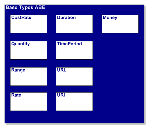 Base Types ABE