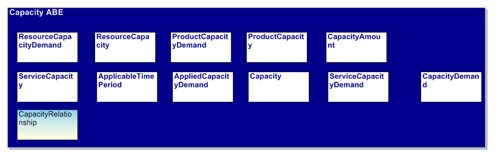 Capacity ABE