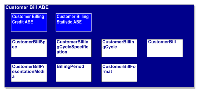 Customer Bill ABE