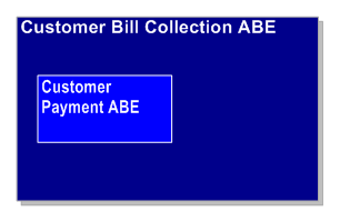 Customer Bill Collection ABE