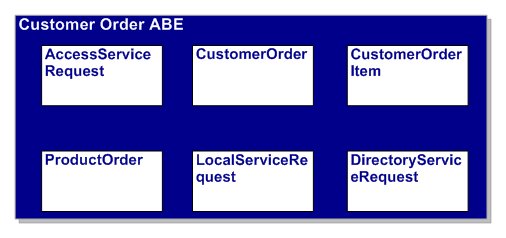 Customer Order ABE