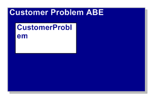 Customer Problem ABE