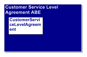 Customer Service Level Agreement ABE