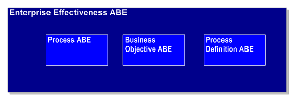 Enterprise Effectiveness ABE