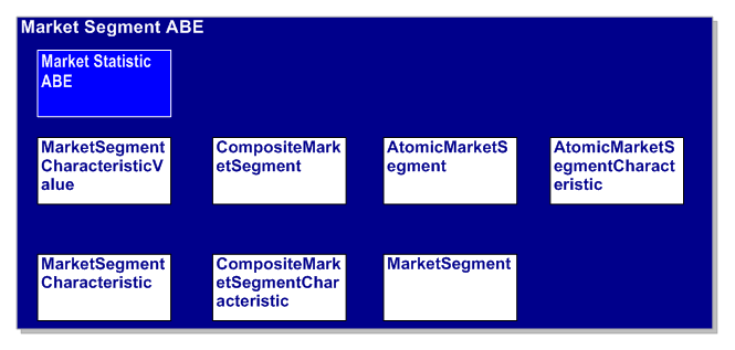 Market Segment ABE