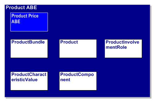 Product ABE