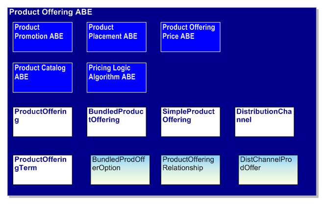 Product Offering ABE