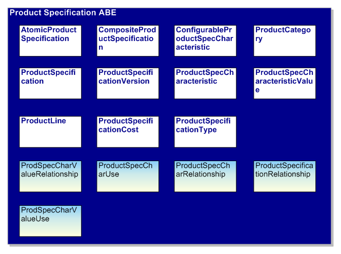 Product Specification ABE