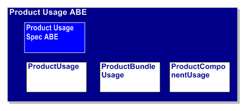 Product Usage ABE