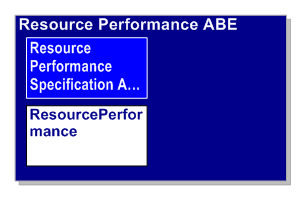Resource Performance ABE