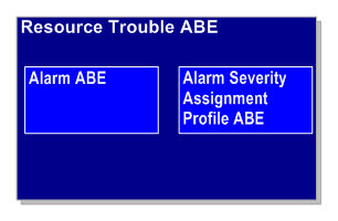 Resource Trouble ABE