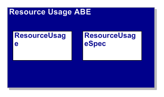 Resource Usage ABE