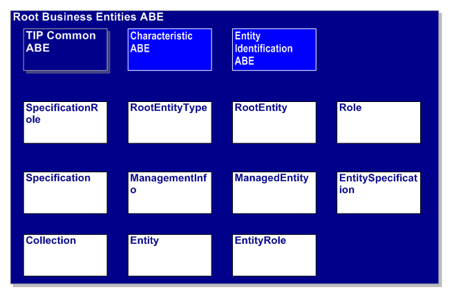 Root Business Entities ABE