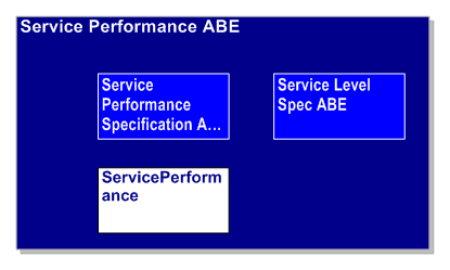 Service Performance ABE