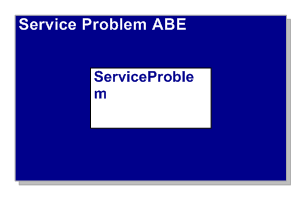 Service Problem ABE