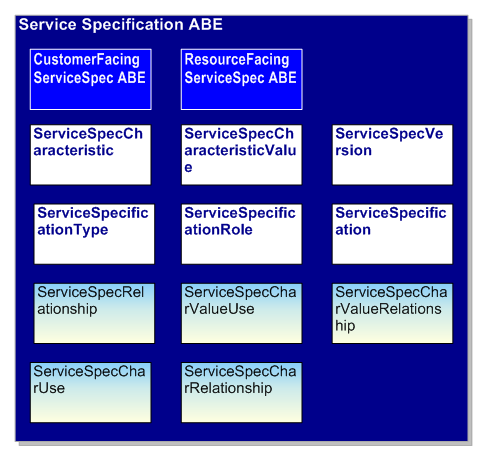 Service Specification ABE