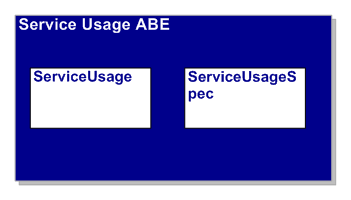 Service Usage ABE