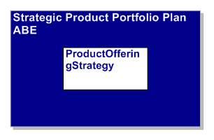 Strategic Product Portfolio Plan ABE