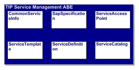 TIP Service Management ABE