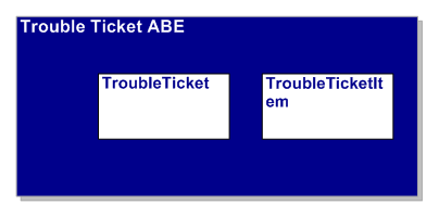 Trouble Ticket ABE