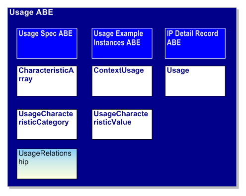 Usage ABE