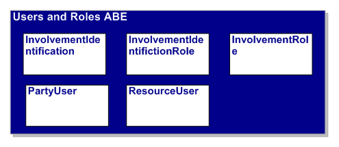 Users and Roles ABE
