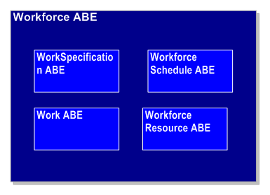 Workforce ABE
