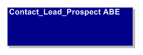 Contact_Lead_Prospect ABE