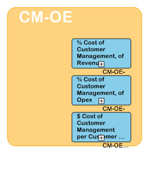 CM-OE