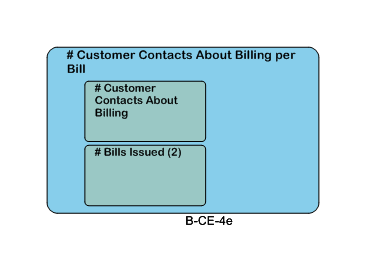 # Customer Contacts About Billing per Bill
