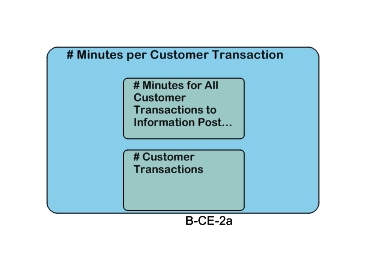 # Minutes per Customer Transaction