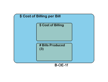 $ Cost of Billing per Bill