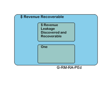 $ Revenue Recoverable