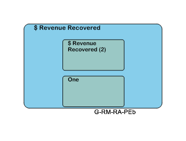 $ Revenue Recovered