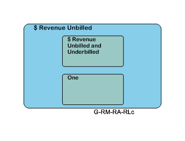 $ Revenue Unbilled