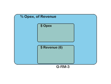 % Opex, of Revenue