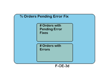 % Orders Pending Error Fix