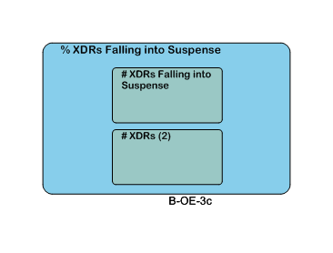 % XDRs Falling into Suspense