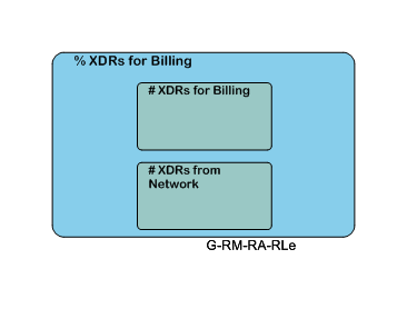 % XDRs for Billing