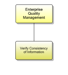 1.7.3.2 Enterprise Quality Management