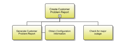 1.3.7.5 Create Customer Problem Report