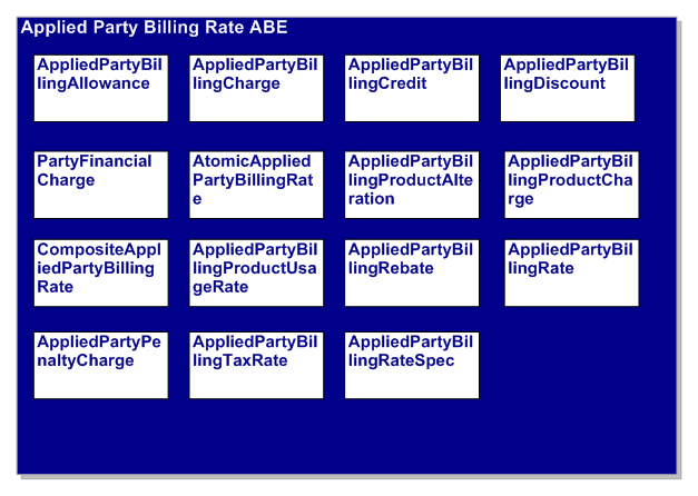 Applied Party Billing Rate ABE