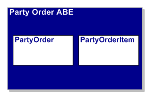 Party Order ABE