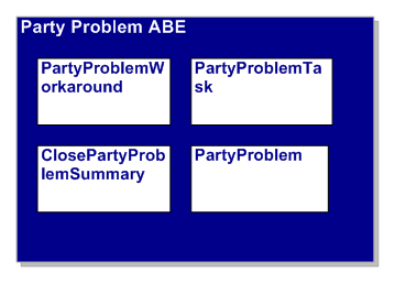 Party Problem ABE