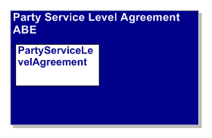 Party Service Level Agreement ABE